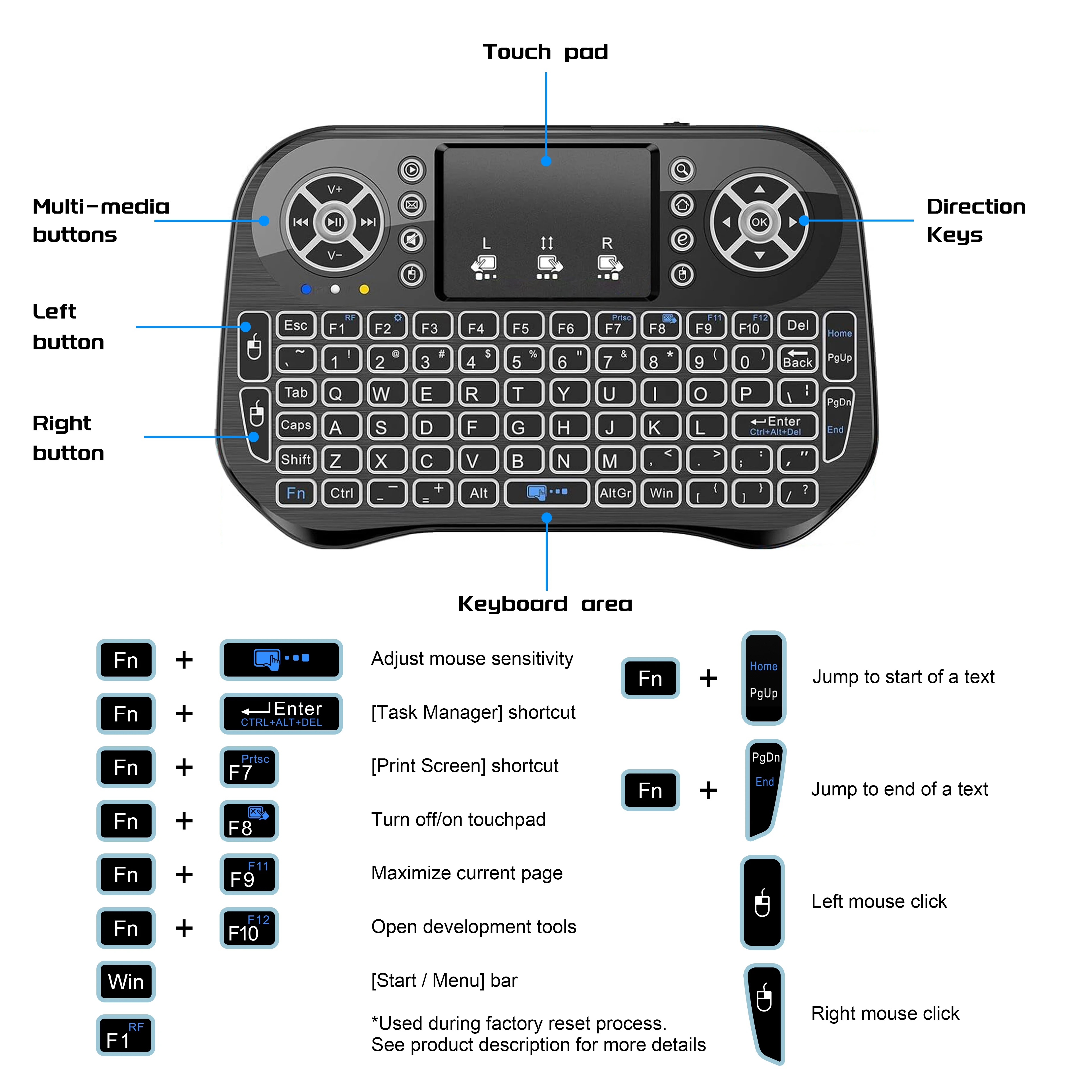 iPazzPort Mini Wireless Keyboa - Laptop Accessories Combo avaliação e preço