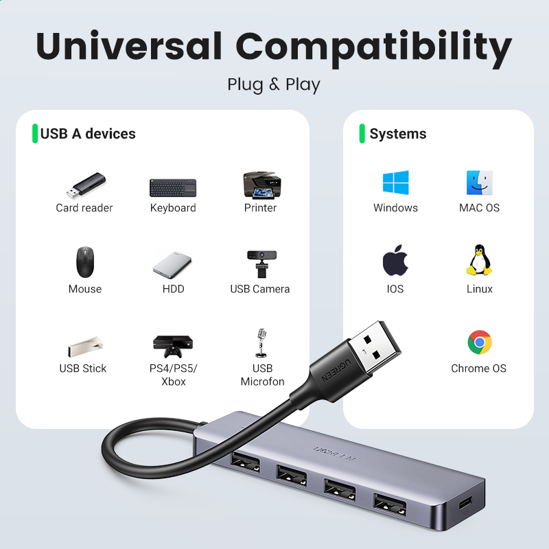 UGREEN USB HUB 4 Ports USB-A S - Xbox Laptop Accessories avaliação e preço
