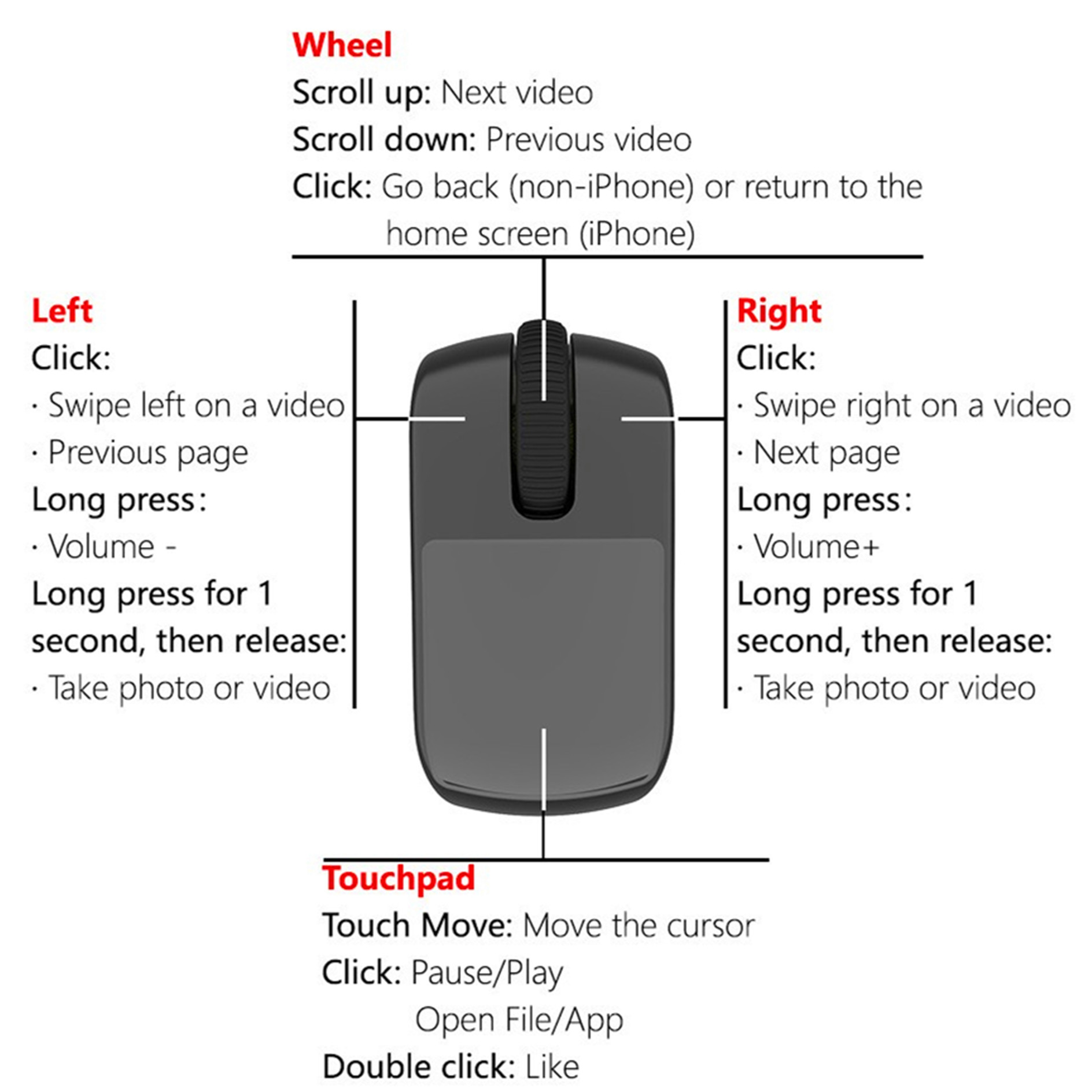 Mobile Phone Tablet Computer L - Mini Wireless Mouse avaliação e preço