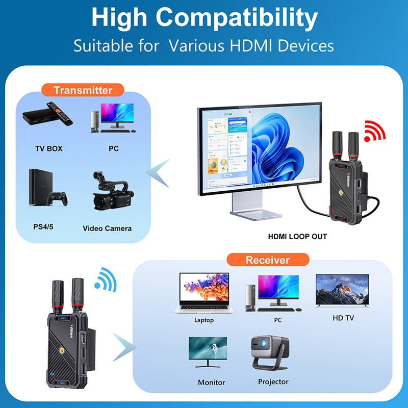VRRIIS WL082K 400m Wireless HD - Laptop Extra Accessories avaliação e preço